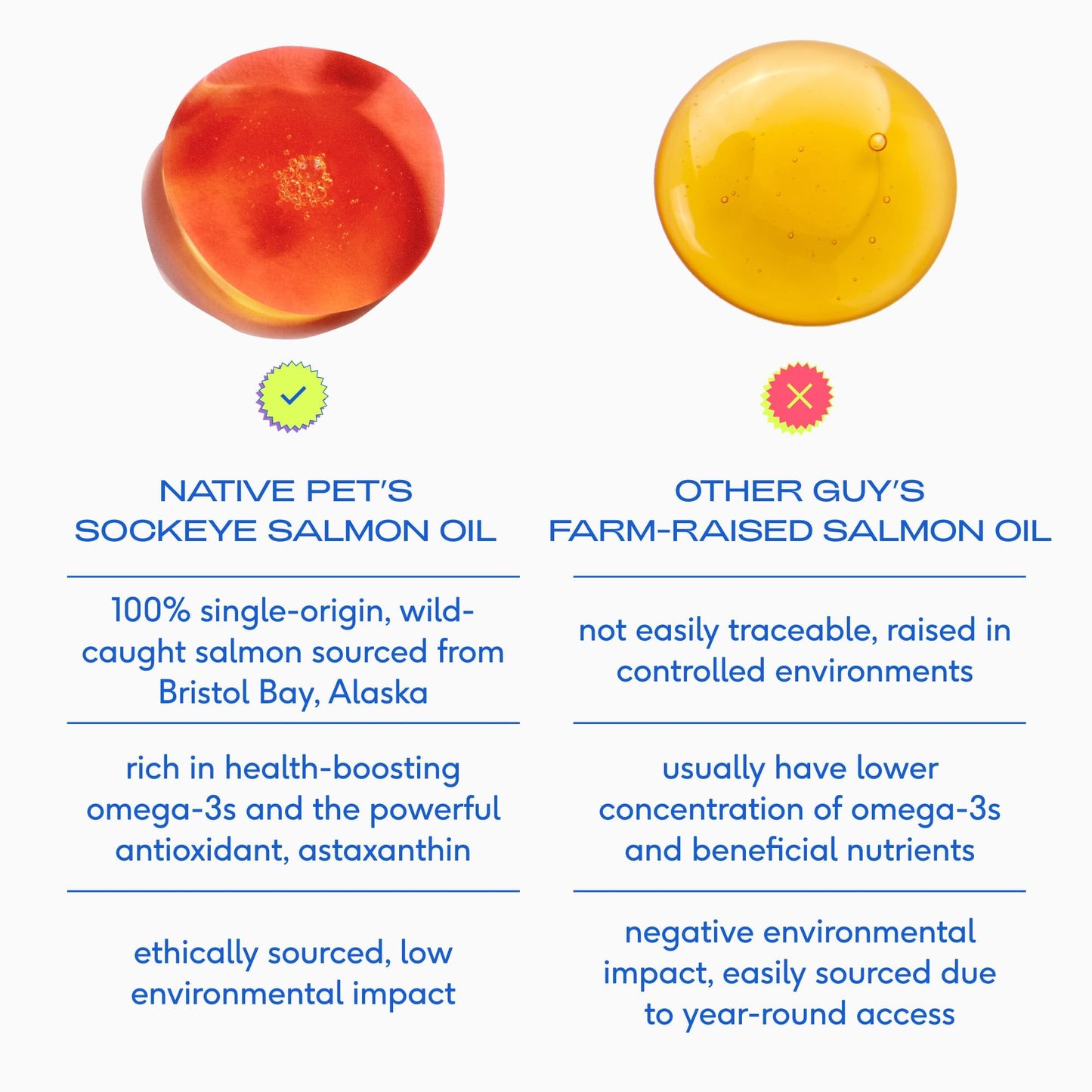 Native Pet Omega 3 Fish Oil for Dogs & Cats - Promotes Healthy Skin, Shiny Coat, & Strong Joints - Made with Wild Alaskan Salmon Oil for Dogs – Tasty, Fast-Absorbing Omega 3 6 9 Liquid Supplement-16oz